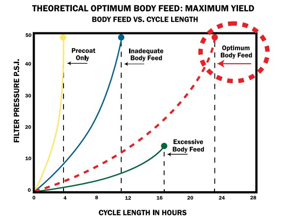 Filtration Fundamentals