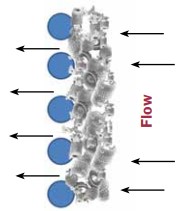 Process Tips & Troubleshooting